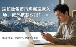 瑞郎数字货币市场新玩家入场，散户该怎么跟？
