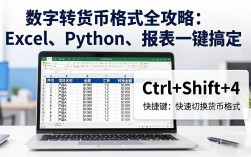 数字转货币格式全攻略：Excel、Python、报表一键搞定