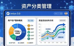 imToken 3.0下载与资金流动管理指南