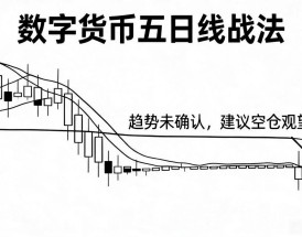 数字货币五日线战法，怎么定买卖点我踩了两年坑才搞懂
