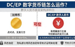 dcep数字货币链怎么运作？数字人民币底层架构讲明白