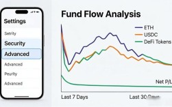 imToken最新版怎么分析操作效果？手把手教你
