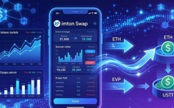 最新imToken网址用对三招，资金效率翻倍