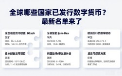 全球哪些国家已发行数字货币？最新名单来了