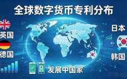 数字货币专利占比是多少 谁在主导这项技术