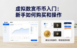 虚拟数字货币入门：新手如何购买和操作