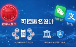 深圳实验数字货币试点走到哪一步了，离咱们日常花出去还远吗