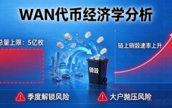 wan数字货币值不值得拿？我蹲了三年，把实在话给你说清楚