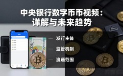 中央银行数字货币视频：详解与未来趋势