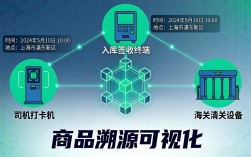 如何让商品溯源像查快递一样简单？区块链供应链技术详解