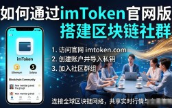 如何通过imToken官网版搭建区块链社群