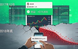 数字货币暴跌历史事件：2014到2022，这几轮崩盘全记录