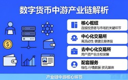 数字货币行业分布图：从挖矿到交易的完整产业链解析