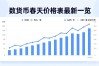 数字货币春天价格表最新一览