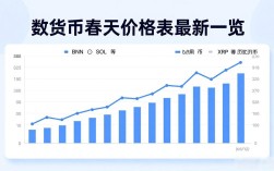 数字货币春天价格表最新一览