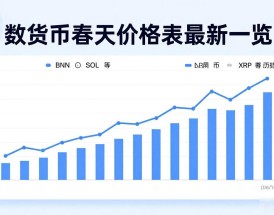 数字货币春天价格表最新一览