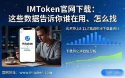 IMToken官网下载：这些数据告诉你谁在用、怎么找
