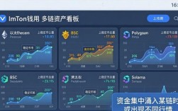 imToken安卓版下载后，如何用它做市场分析？