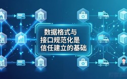 区块链技术标准怎么看？这几点讲透本质需求