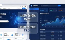 imToken官网投资分析：三步掌握精准方法