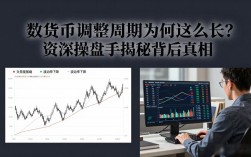 数字货币调整周期为何这么长？资深操盘手揭秘背后真相