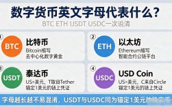 数字货币英文字母代表什么？BTC ETH USDT一次说清