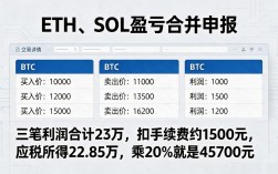 数字货币交易要交税了，个人炒币税率多少、怎么申报、逾期罚多少