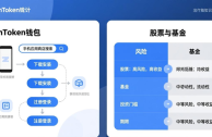 imToken钱包怎么下载？和股票基金比哪个好？