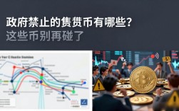 政府禁止的数字货币有哪些？这些币别再碰了