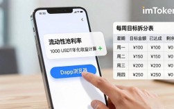 imToken免费版怎么设投资目标？三步搞定清晰计划