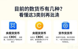 目前的数字货币有几种？看懂这3类别再混淆
