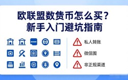 欧联盟数字货币怎么买？新手入门避坑指南