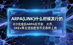 ARPA(LINK)什么时候发行的