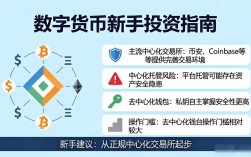 数字货币图解详解：新手也能看懂的投资指南
