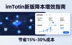 imToken新版下载：小团队降本增效实战指南