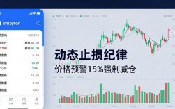 imToken钱包市场风险评估三步走