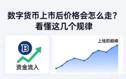 数字货币上市后价格会怎么走？看懂这几个规律