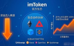 如何在imToken官网看懂加密货币行情