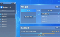 如何在imToken 2.0中优化业务 三步节省手续费并提升安全性