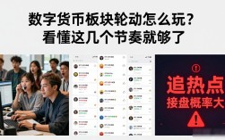 数字货币板块轮动怎么玩？看懂这几个节奏就够了