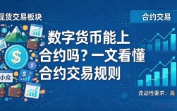 数字货币能上合约吗？一文看懂合约交易规则