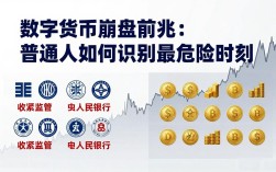 数字货币崩盘前兆：普通人如何识别最危险时刻