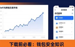 imToken2.0下载前必看：风险与市场趋势