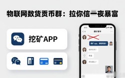 物联网数字货币群：拉你进群就上当，别信一夜暴富