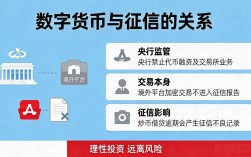 数字货币跟征信挂钩吗？一文讲清