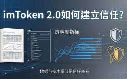 imToken 2.0如何建立信任？官方渠道与安全意识详解