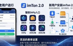 imToken 2.0下载：老用户怎么转，新用户怎么装