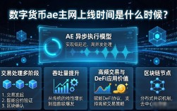 数字货币ae主网上线时间是什么时候？