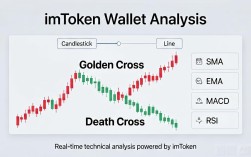 imToken钱包市场分析工具使用指南