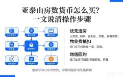 亚泰山房数字货币怎么买？一文说清操作步骤